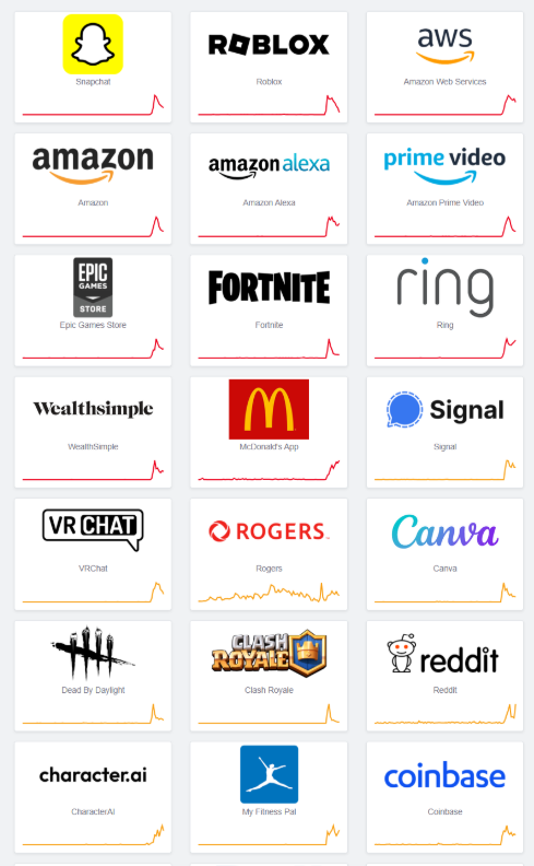 AWS-Outage-October-19-and-October-20-2025