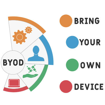 How to Keep BYOD from Tanking Your Business Security